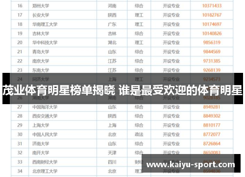 茂业体育明星榜单揭晓 谁是最受欢迎的体育明星
